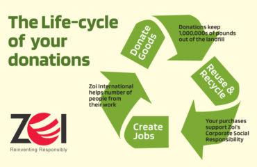 Used Clothing Donation Life cycle
